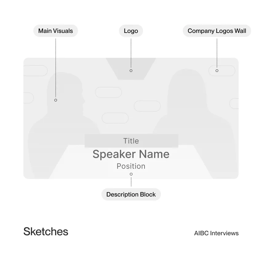AIBC